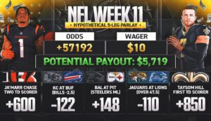 NFL Week 11 odds: ‘Woulda, Coulda, Shoulda’ parlay; five bets that would’ve won big