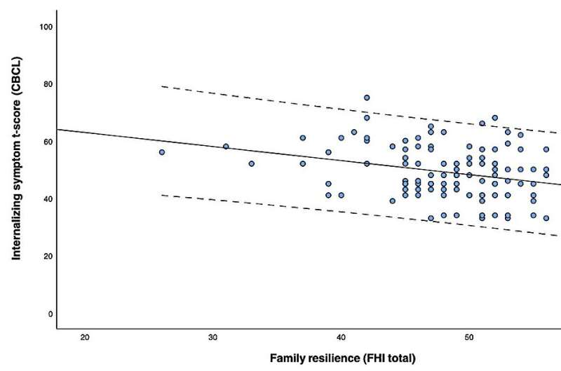 Exploring how stressful life events affect internalizing and externalizing symptoms of psychopathology in childhood