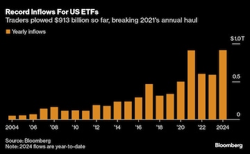 While it has not been steady, the progress is undeniable. In 2017, the Chicago Board of Exchange allowed trading in Bitcoin futures. It took another six years but today the bourse allows Bitcoin ETFs.