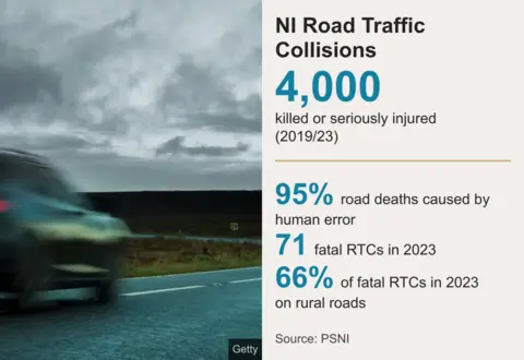 PSNI Police publish detailed statistics of road traffic collisions (RTCs) in Northern Ireland