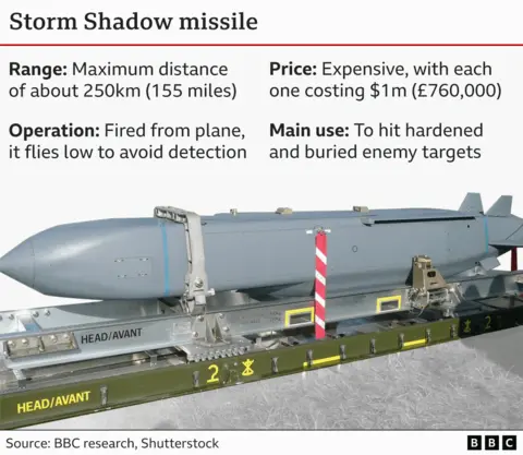 A graphic of a Storm Shadow missile, detailing its maximum range, method of operation, main use and price tag.