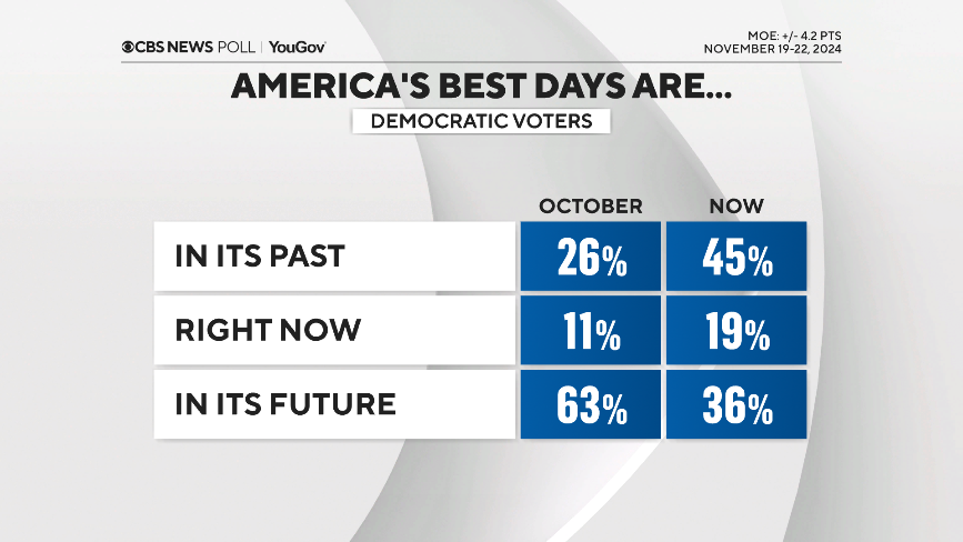 best-days-dems.png 