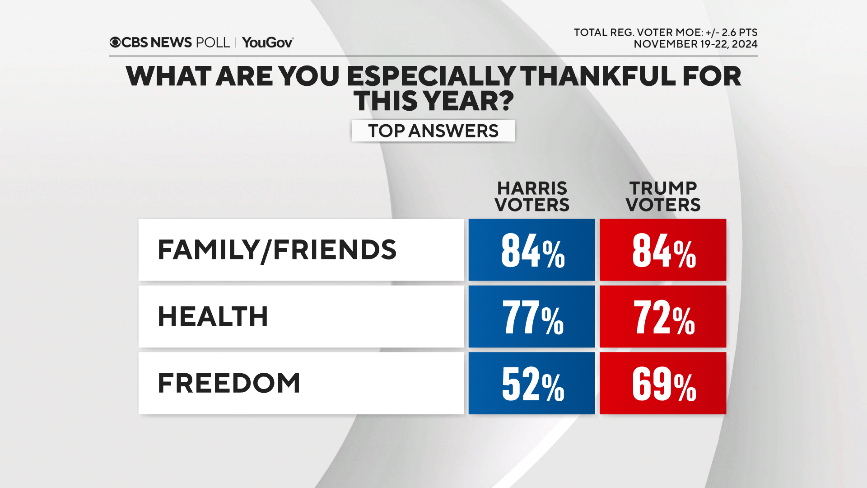 thankful-harris-v-trump.png 