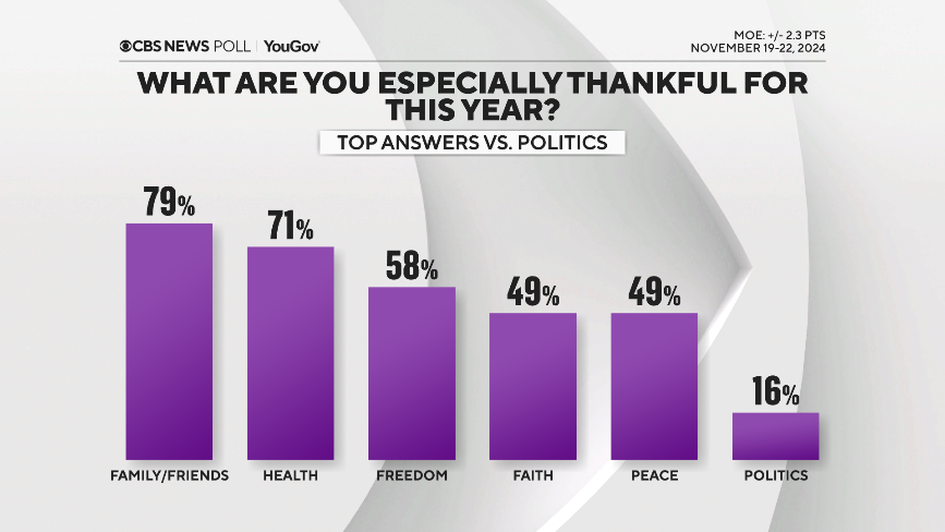 thankful-all-v-politics.png 