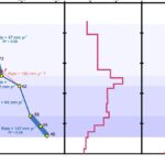 Earth’s Longest Straight Underwater Mountain Chain Might Have Been Formed by a Moving Hotspot