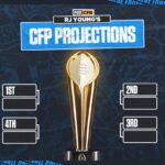 College football playoff predictions: Arizona State, Miami in; Ole Miss, Colorado out