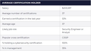 AWS Certified Security Cert