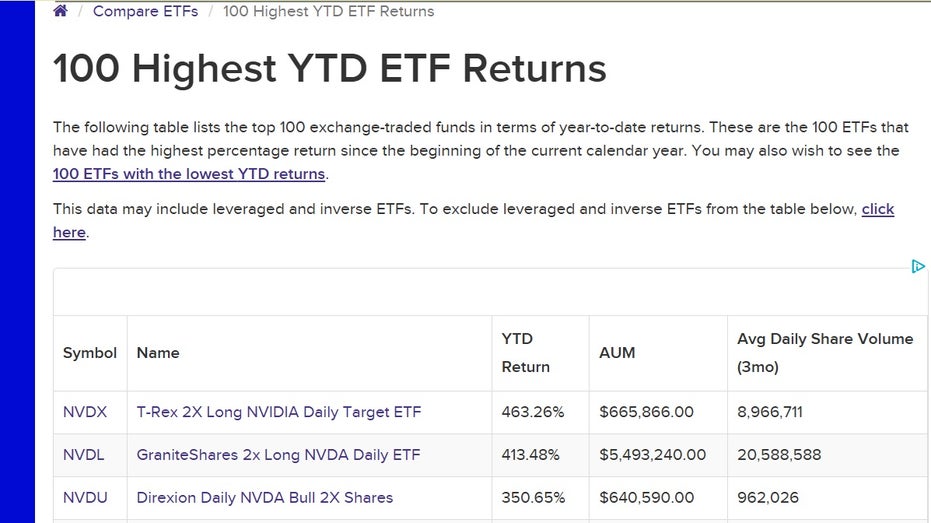 Nvidia, ETFs