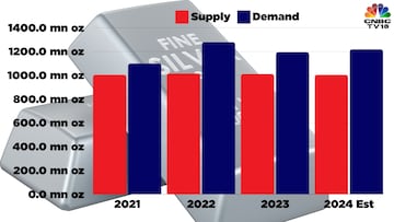 Data source: International Silver Institute