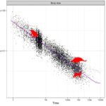 New tools filter noise from evolution data