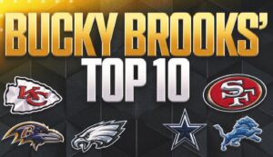 NFL top-10 rankings: Chiefs stay on top; Ravens, Commanders climb; Rams join