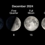 Cold Moon of 2024 Rises in Taurus, Accompanied by Jupiter and Bright Stars