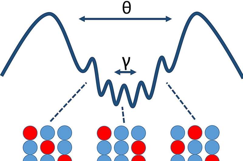 Study finds that sensory stimulation enhances the capacity of human visual working memory