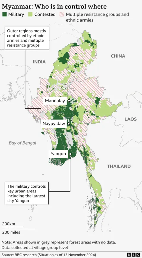 A map of Myanmar showing the balance of power in 14,000 village groups. The military controls the central areas, shown in dark green. This includes key cities such as Yangon, the country's largest. Multiple resistance groups and ethnic armies control much of the outer regions, shown in red hatching. The remaining spaces in light green indicate contested areas with limited military control. And smaller areas shown in grey have no data as they are largely forested with different administration structures.