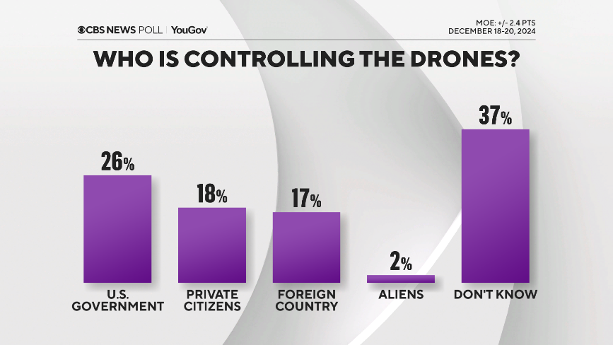 who-controls-drones.png 