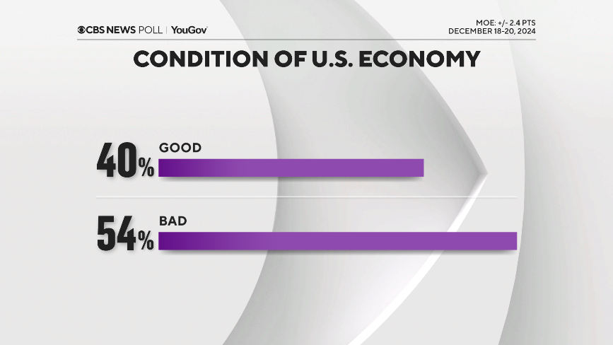 econ-rating.png 