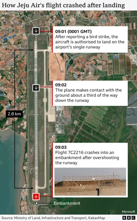 Final movements of Jeju air flight that crashed at Muan - BBC graphic