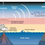 Scientists Predict Under Sea Volcano Eruption Near Oregon Coast in 2025