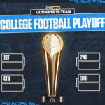 Best teams in the College Football Playoff era: Creating the Ultimate 12-team CFP