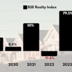 2024 wasn’t as good as India’s property sector had hoped for