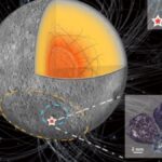 Chang’e-6 Mission Reveals Significant Reinforcement of Lunar Dynamo