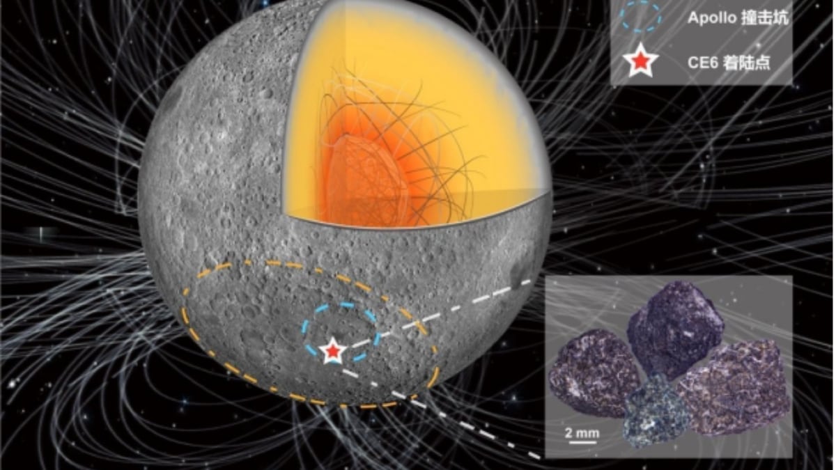 Chang’e-6 Mission Reveals Significant Reinforcement of Lunar Dynamo