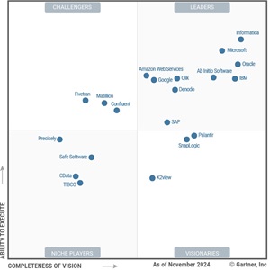 Magic Quadrant for Data Integration Tools