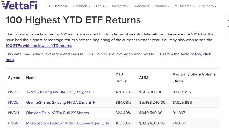 Top ETFs