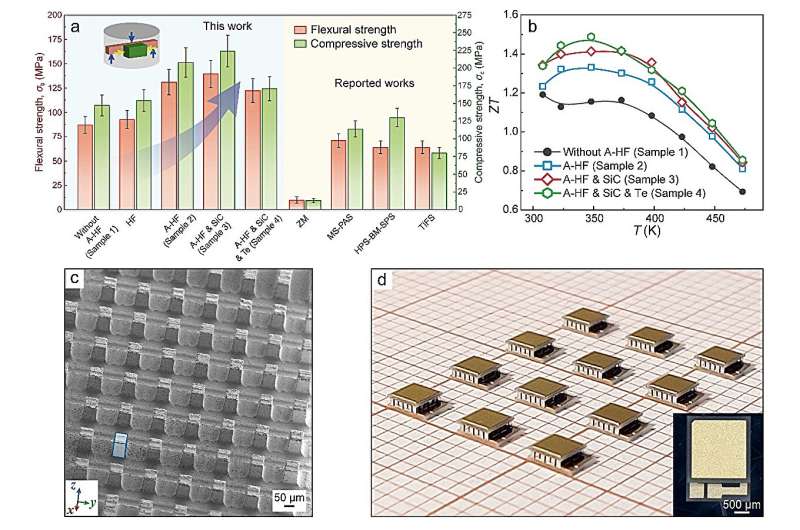 Bismuth telluride-based thermoelectrics for chip-scale refrigeration