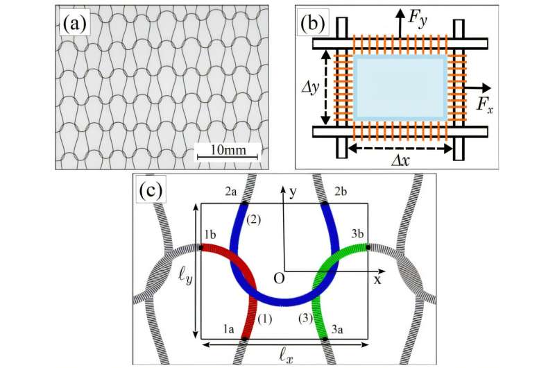 The science behind your Christmas sweater: How friction shapes the form of knitted fabrics