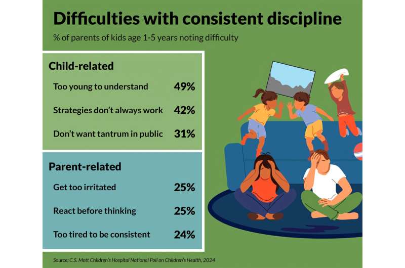 Naughty or Nice? Many parents rely on threats to manage misbehavior – from no dessert to no Santa