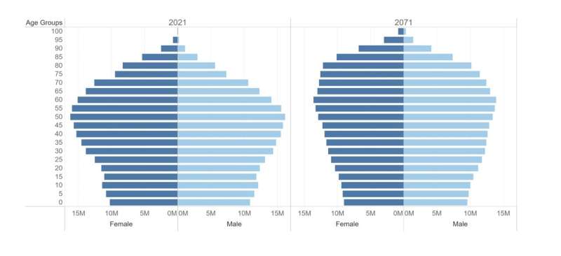 Healthcare workforce: new model projects EU needs up to 2071