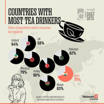 Countries with most tea drinkers 