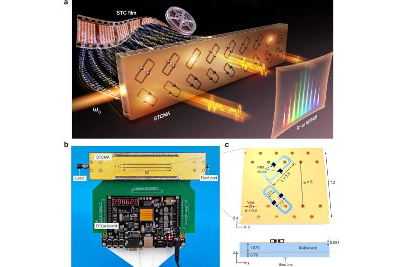 Novel antenna tech enables multi-signal transmission for 6G