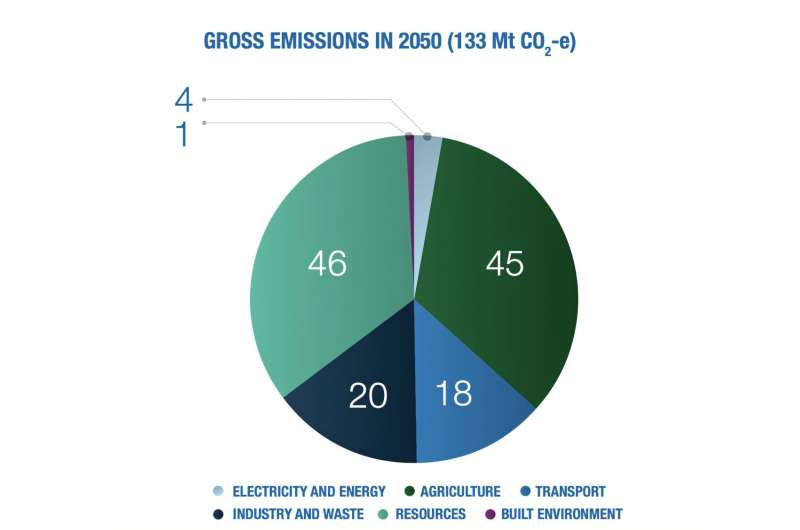 Plans to stabilise Earth's climate rely on emerging carbon removal technology—we need to get moving