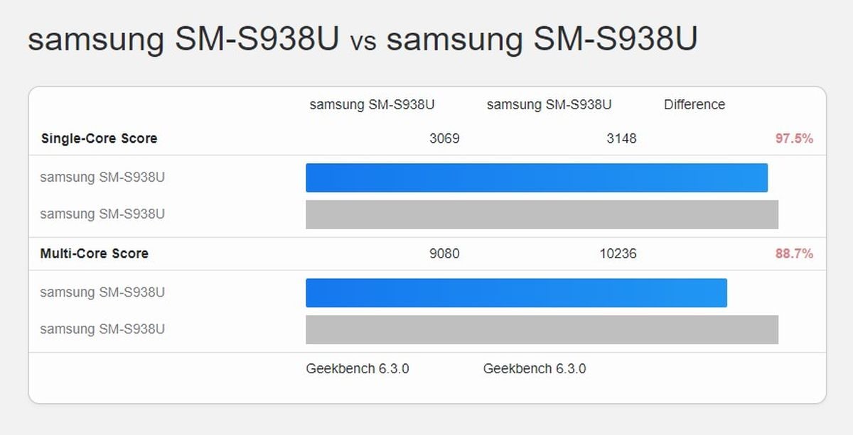 samsung s25 ultra geekbench Samsung Galaxy S25 Ultra