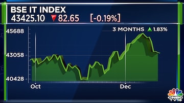 The BSE IT Index, comprising India's largest IT stocks, has started cooling off from the post-US-election peak. While software exporters will benefit from the strength in the dollar, the uncertainty around Trump's policies has started weighing on IT stocks in India.