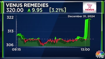 venus remedies share price, venus remedies stock, venus remedies shares, moldova, venus remedies latest, venus remedies stock exchange filing, venus remedies marketing nod, 