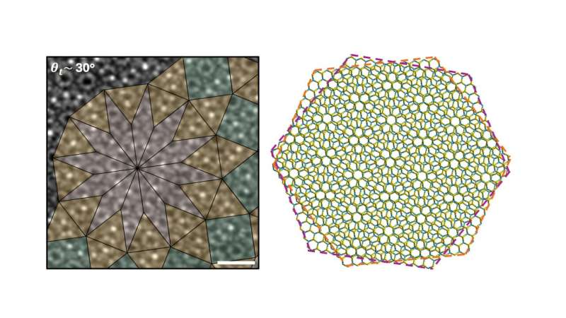 Observation of new electric field signals strong potential for assorted devices: new research at City University of Hong