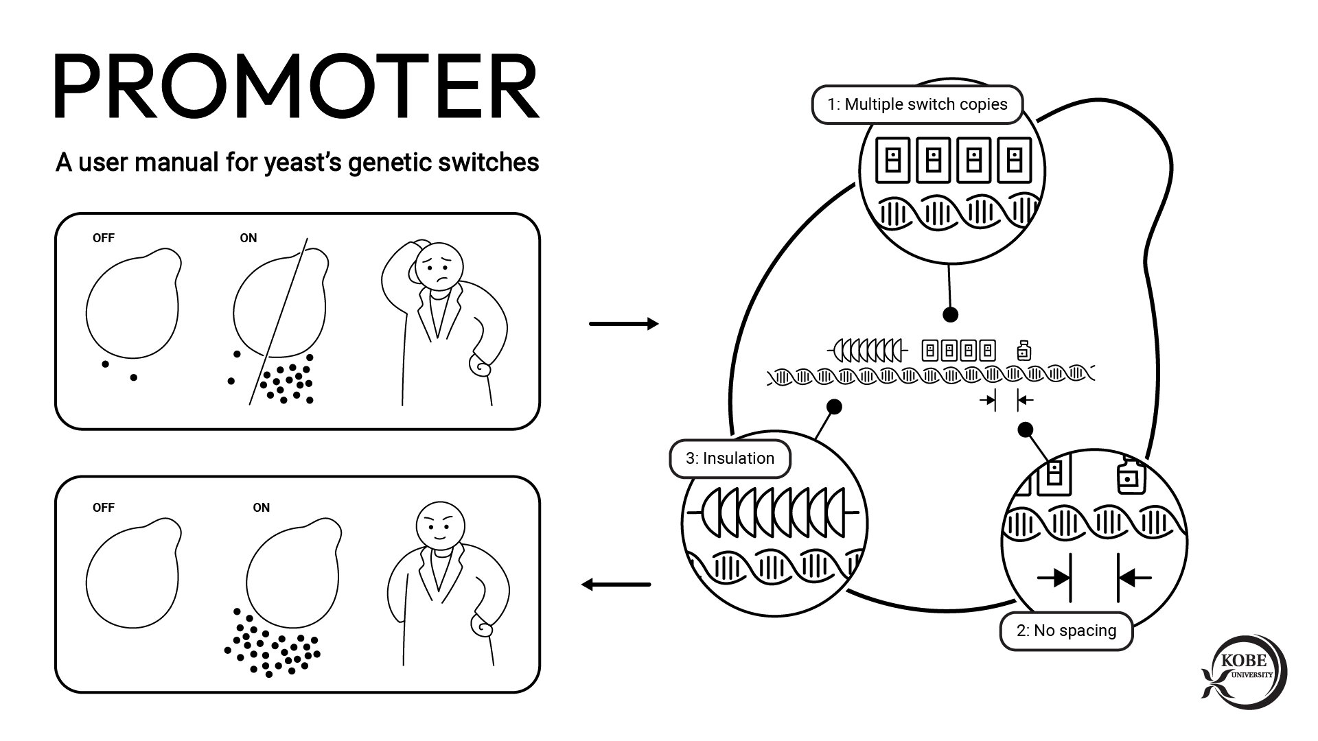 Researchers provide three design principles