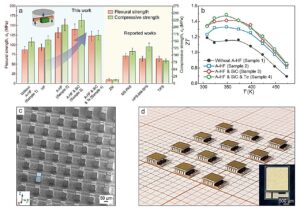 Enhancing mechanical and thermoelectric performance of alloy for chip-scale refrigeration