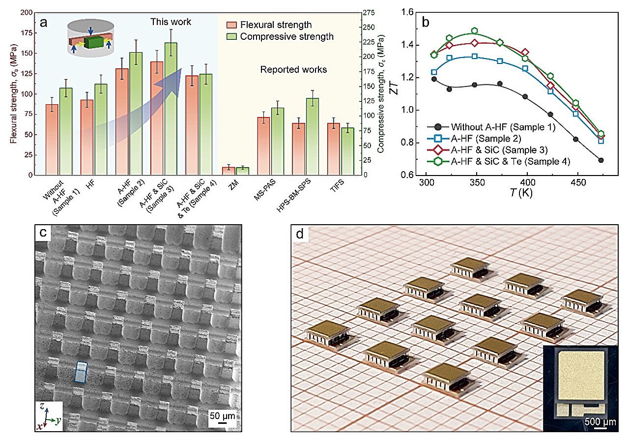 Enhancing mechanical and thermoelectric performance of alloy for chip-scale refrigeration