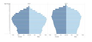 New model projects EU needs up to 2071