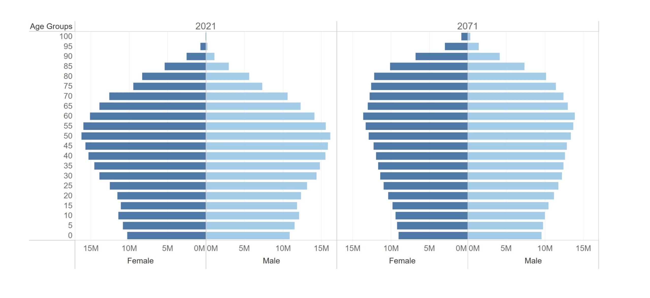 New model projects EU needs up to 2071