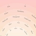 Hume Introduces Interpretability-Based Voice Control Feature for AI Voice Customisation