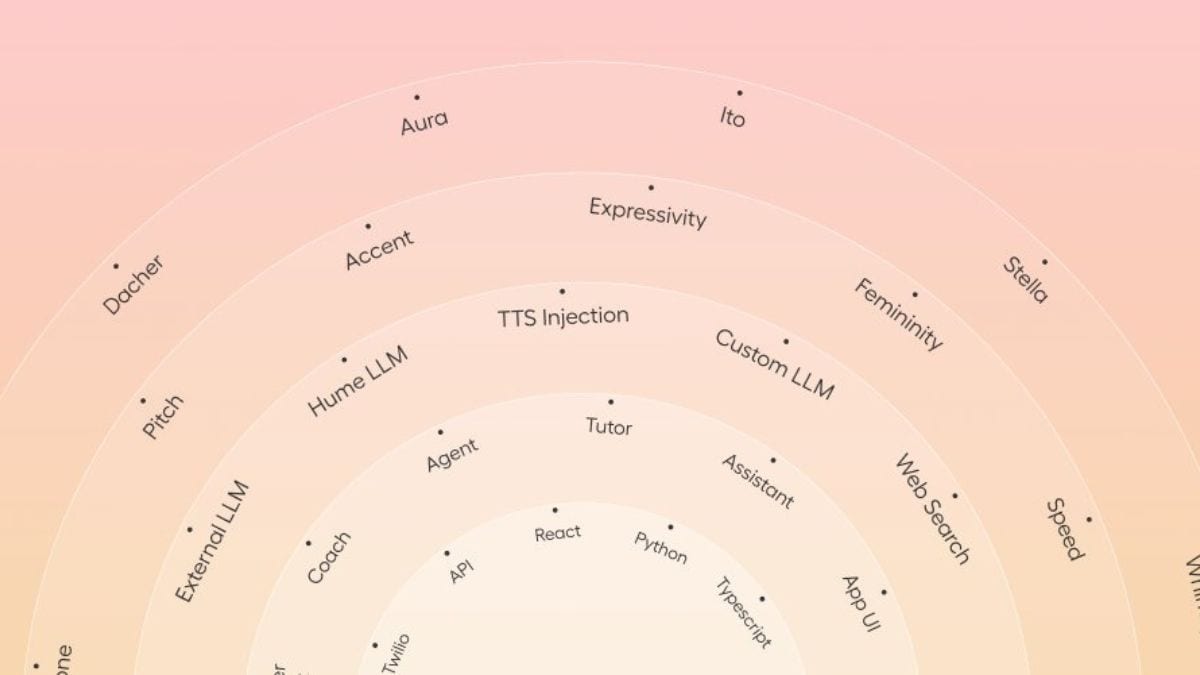 Hume Introduces Interpretability-Based Voice Control Feature for AI Voice Customisation