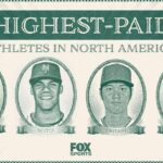 Biggest contracts in North American team sports: Soto tops list of 0M players