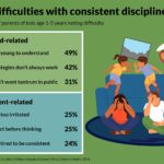 National poll suggests many parents rely on threats to manage misbehavior—from no dessert to no Santa