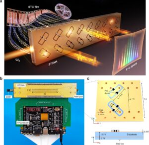 Novel antenna tech enables multi-signal transmission for 6G networks