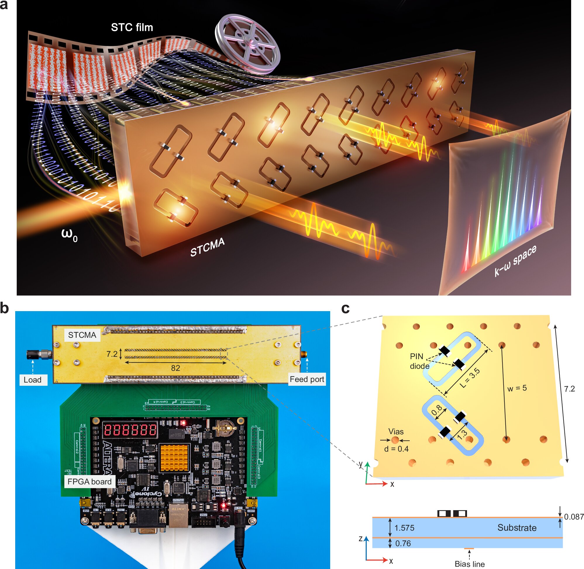 Novel antenna tech enables multi-signal transmission for 6G networks